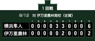 ���l���l 6 - 2 �ɖ����_��